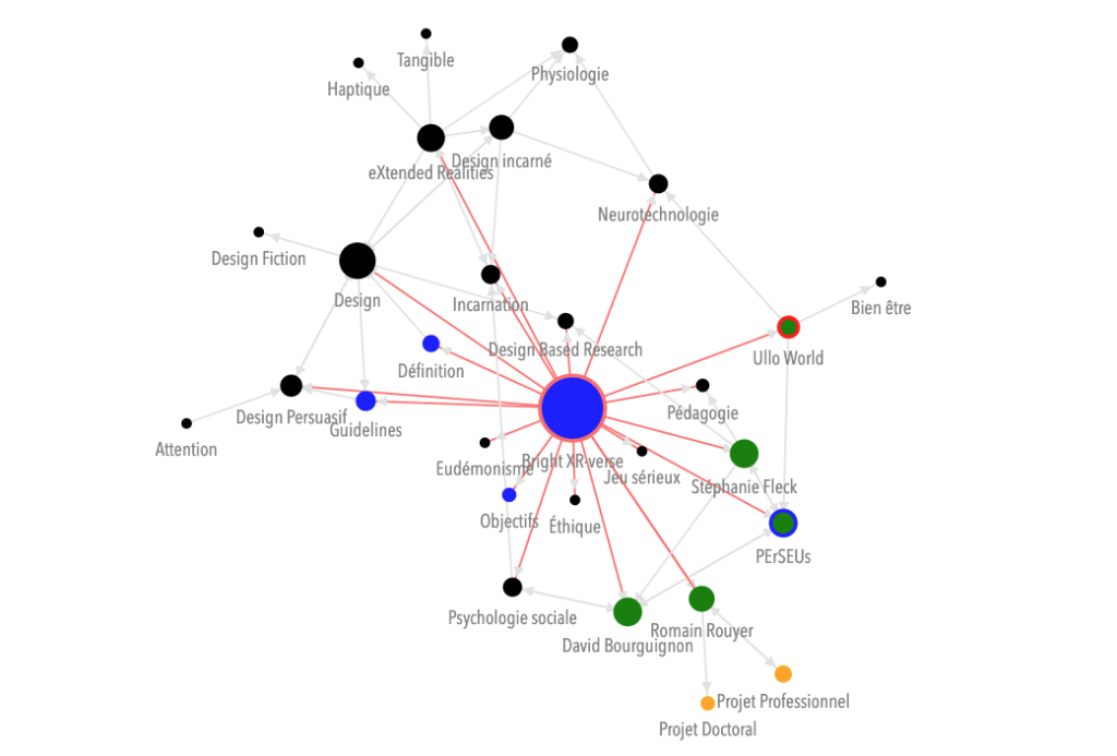 PhD Graph
